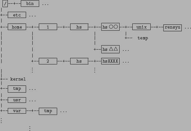 \begin{figure}\renewedcommand{baselinestretch}{0}
\begin{alltt}
\relax{} \frameb...
...s{} \vdots
\ \relax \end{alltt}\renewedcommand{baselinestretch}{1}
\end{figure}