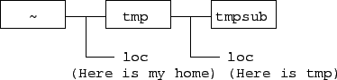 \includegraphics*{10_parentdir.eps}