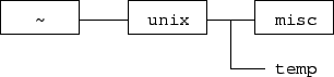 \includegraphics{10_prep_pathname.eps}