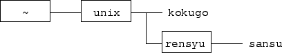\includegraphics{10_mondai_a.eps}