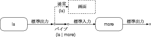 \includegraphics*{4_pipe}