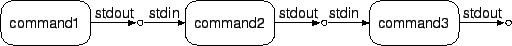 \includegraphics*{4_multi_pipe}