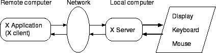\includegraphics{remote_X.eps}