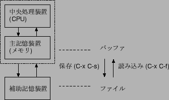 \includegraphics[clip]{editor/file-buffer.eps}