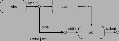 \includegraphics*{12_pipe_who_wc.eps}