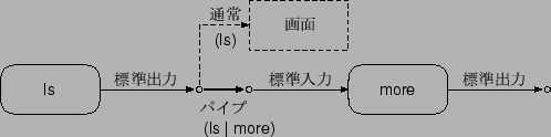 \includegraphics*{4_pipe}