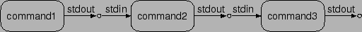 \includegraphics*{4_multi_pipe}