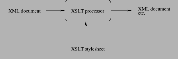 \includegraphics{xslt.eps}