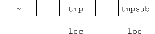 \includegraphics[width=.45\textwidth, clip]{cd.eps}