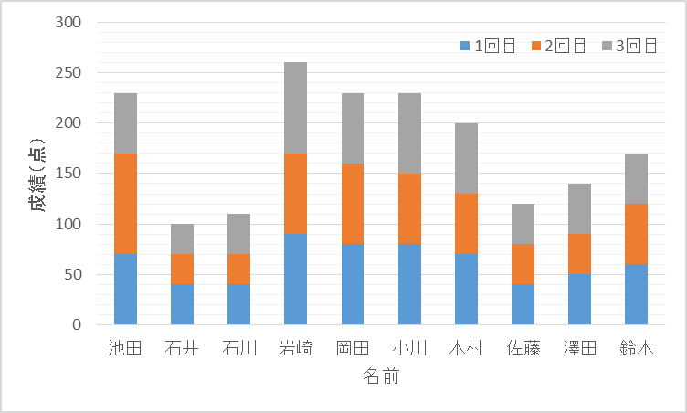 ./seiseki_graph.png