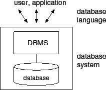 \includegraphics{dbsystem.eps}