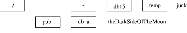 \includegraphics{pathname_ex_fig.eps}