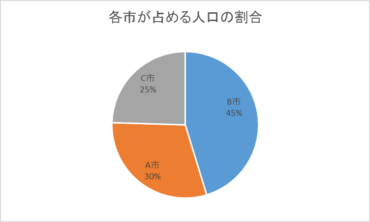jinko_wariai_graph.png