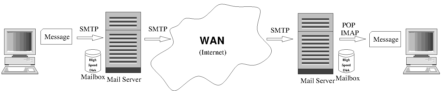 mailtransfer.png