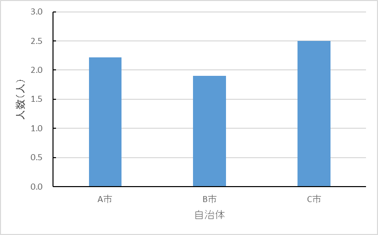 jinkou_setai_ninzu.png