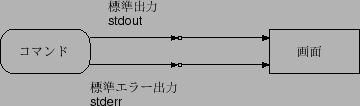 \includegraphics*{stdout.eps}
