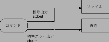 \includegraphics*{redirect_stdout.eps}