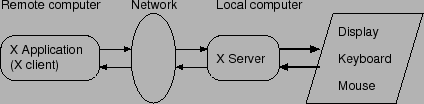 \includegraphics{remote_X.eps}