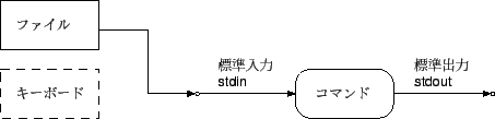 \includegraphics*{redirect_stdin}