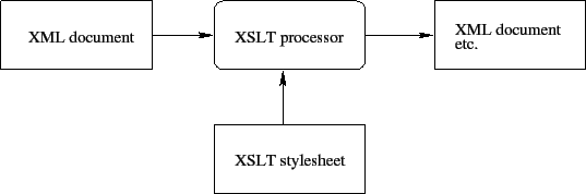 \includegraphics[width=.75\textwidth]{xslt.eps}