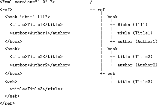 \begin{figure}\renewedcommand{baselinestretch}{0.5}
\begin{quote}
\begin{verbati...
.../ref>\end{verbatim}
\end{quote}\renewedcommand{baselinestretch}{1}\end{figure}
