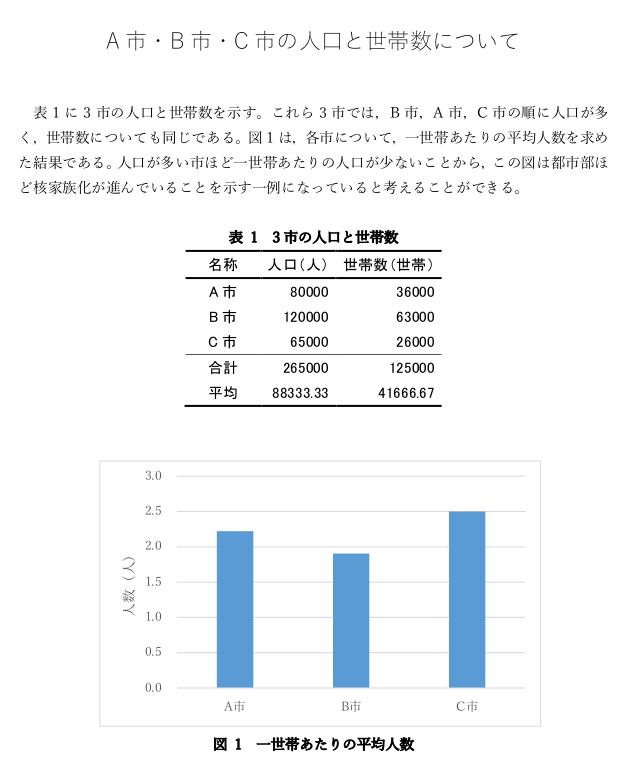 9 図表入り文書の作成